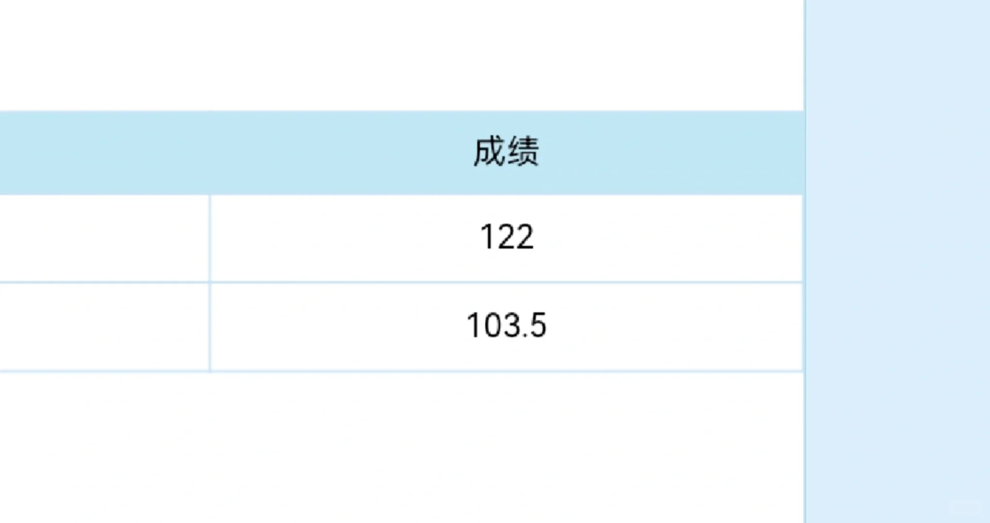 粉笔估分这么准？