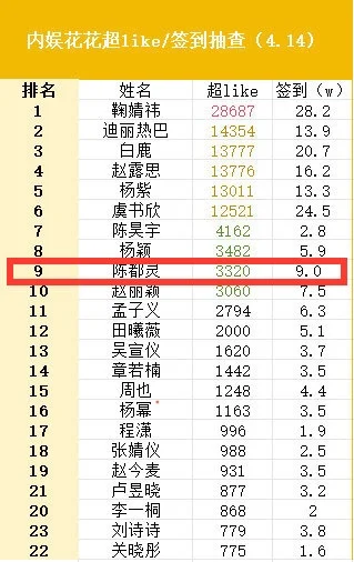 嘟丝是不是越虐越有😂
