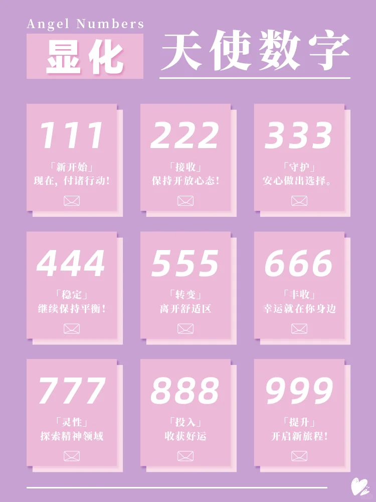 ✨天使数字启示录：解码宇宙专属密语