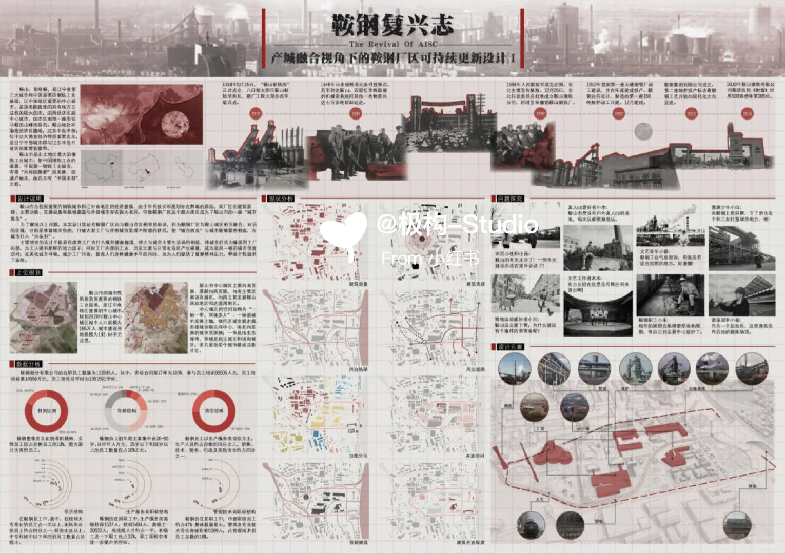 竞赛作品分享/城市设计
