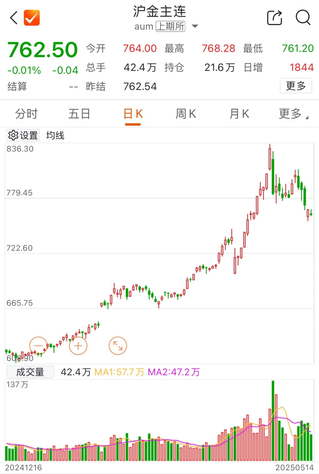 那些看跌黄金的人 你们多读读书吧 求求了！