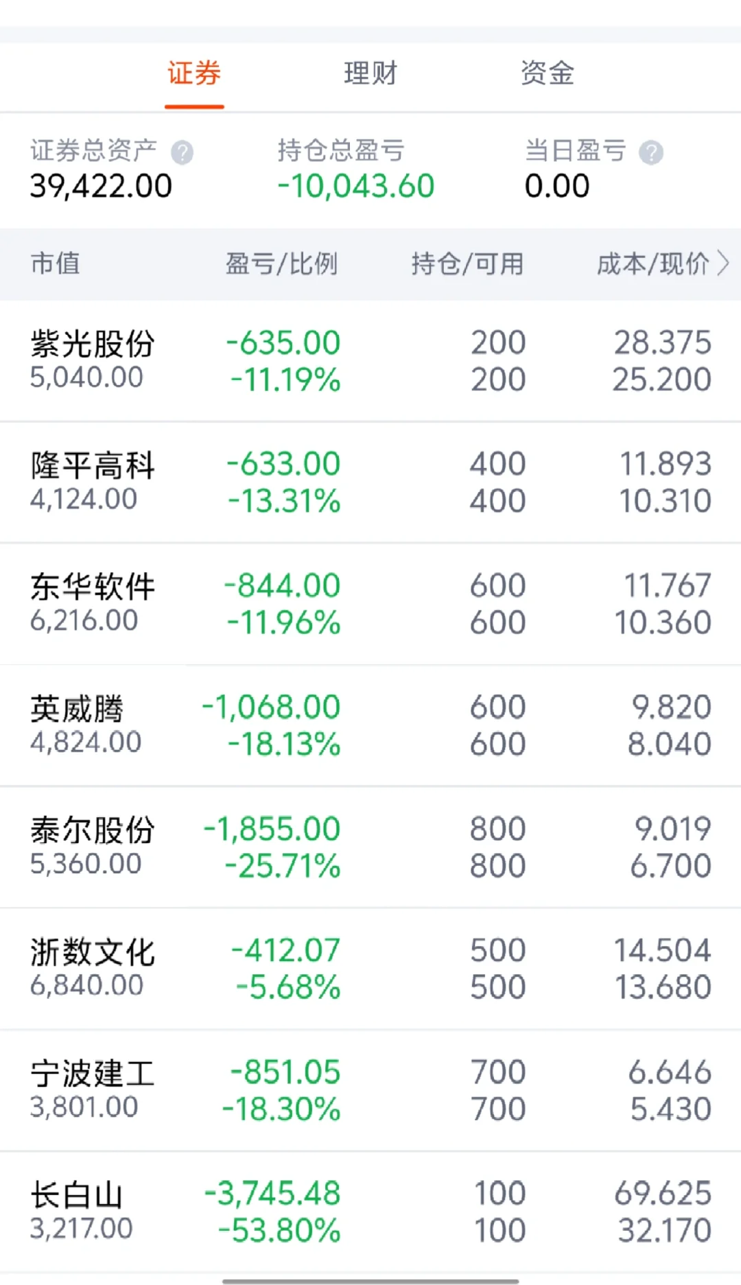 蠢👩🏻:看小红书买股