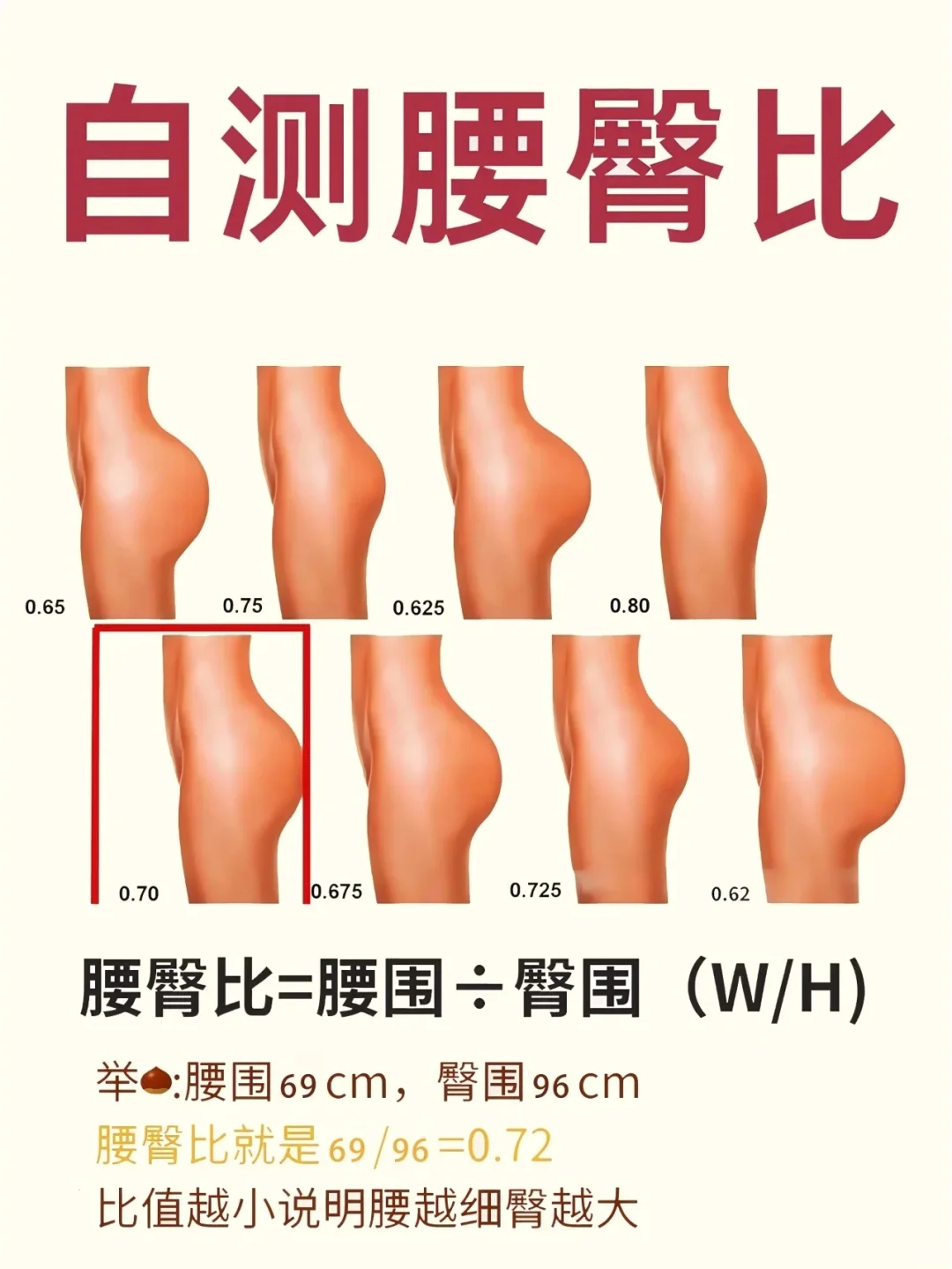 惊！ 身材美学的黃金三要素