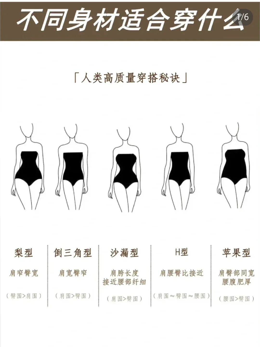 30秒自测｜快速定位身材类型｜找到你的本命