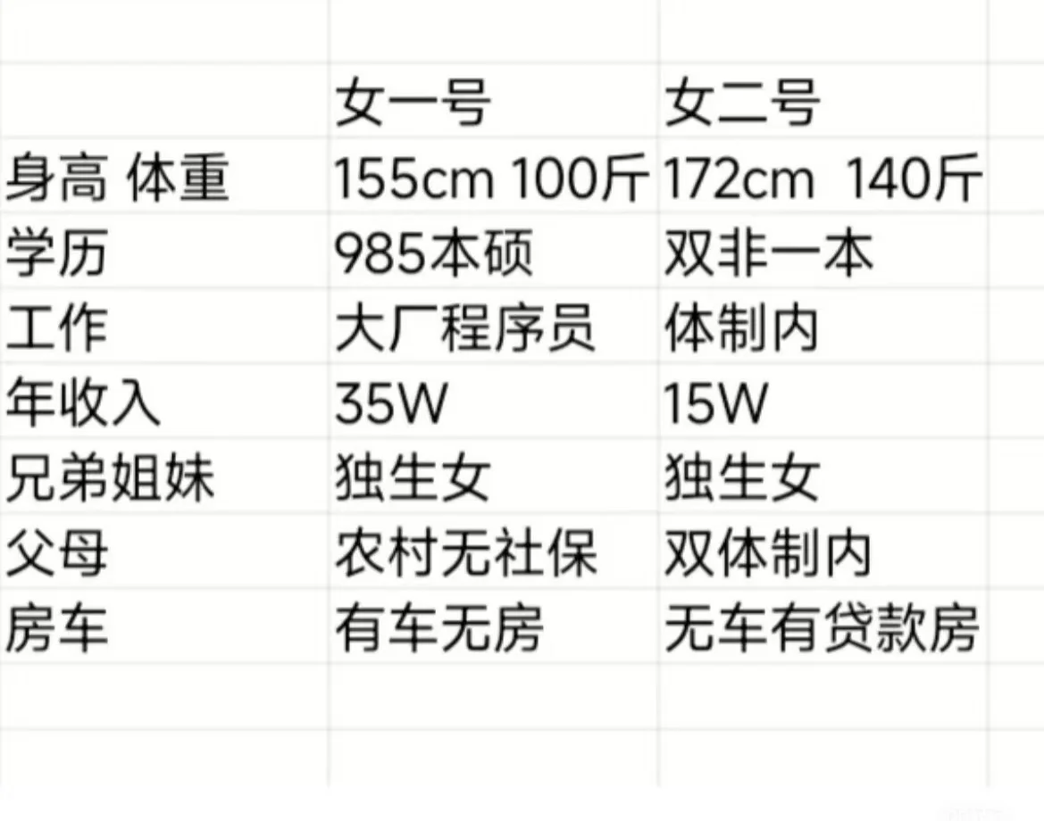 这两个女生哪个条件好