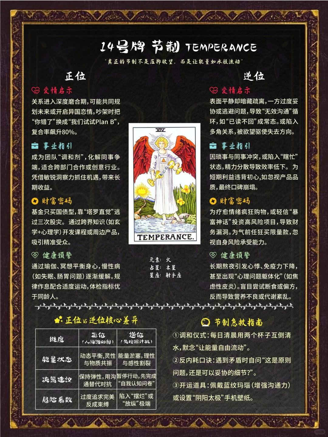 塔罗小白78天养成计划 | DAY15 节制