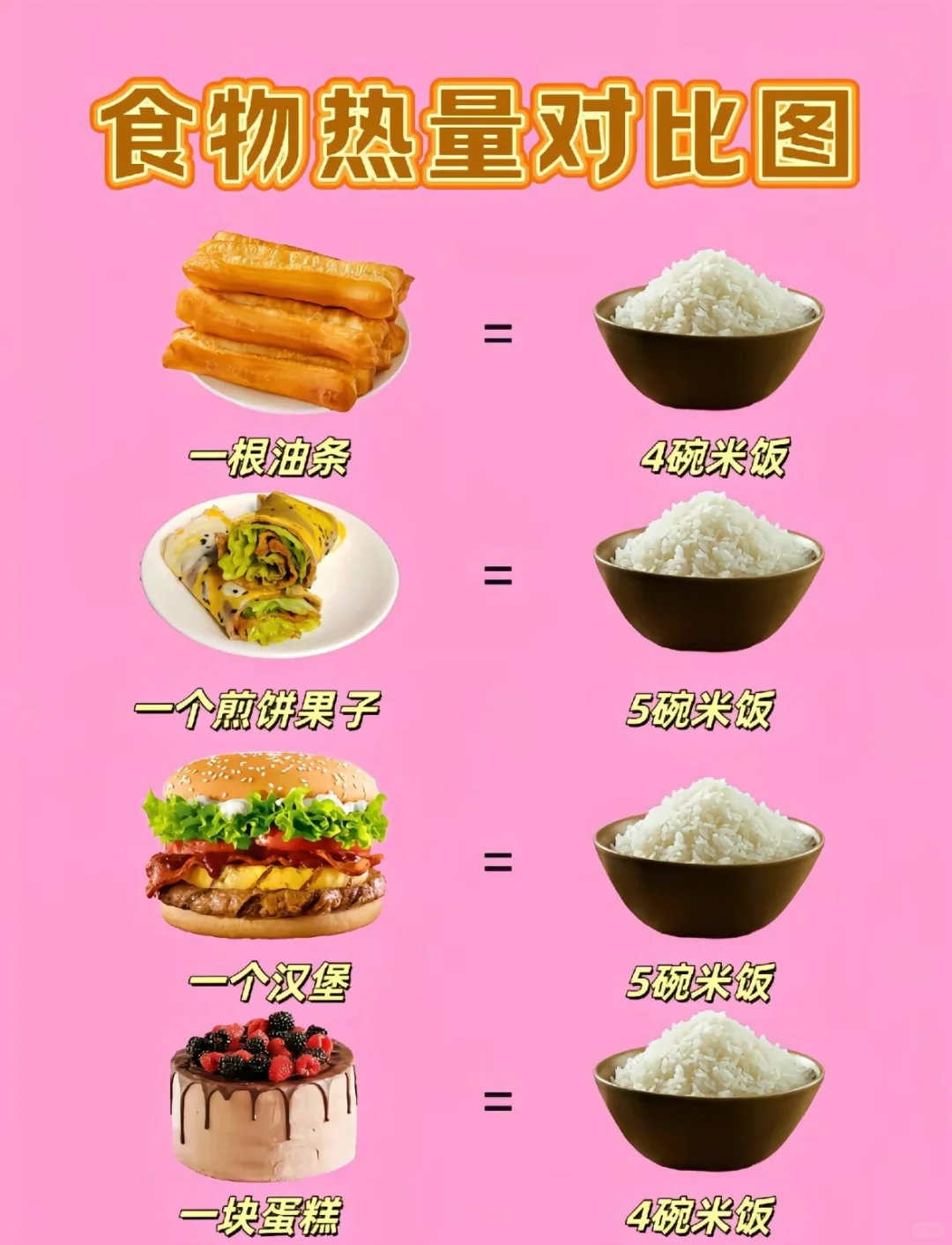 食物热量对比