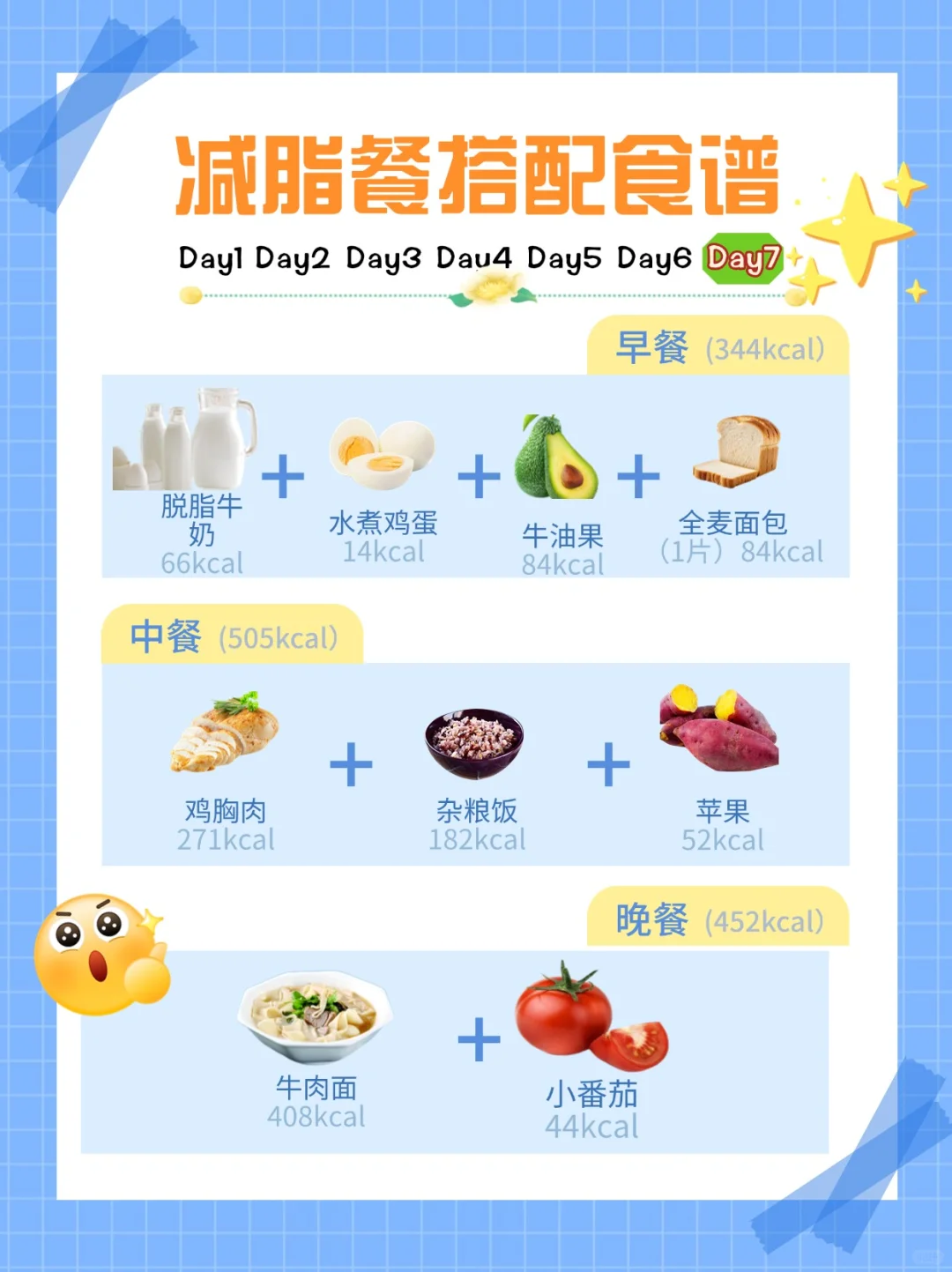 七天5+2轻断食食谱，轻松开启减脂之旅💪