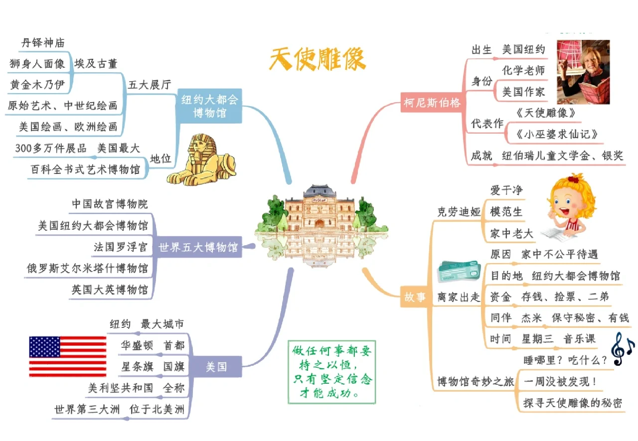 儿童书籍《天使雕像》