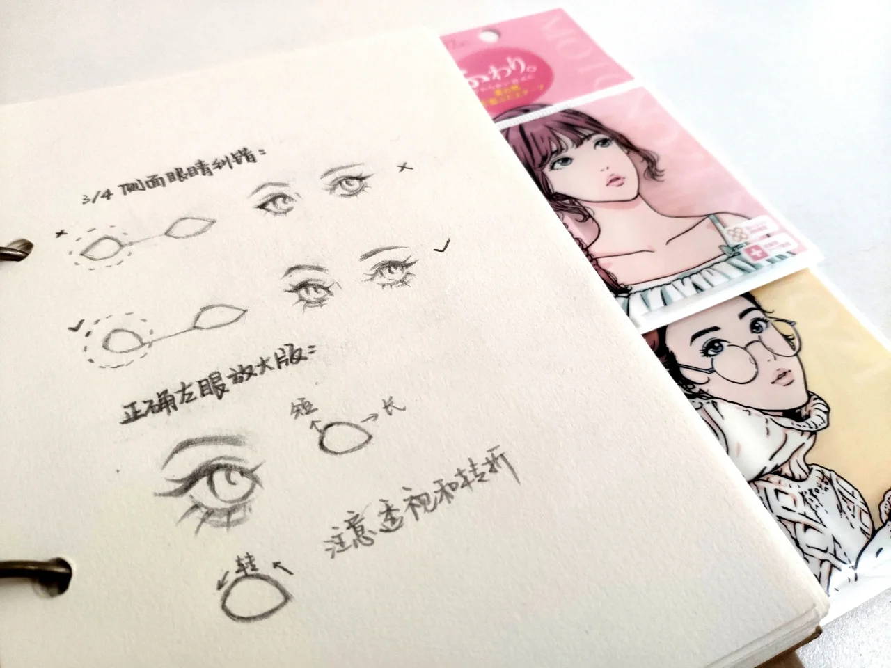 四分之三¾侧面眼睛