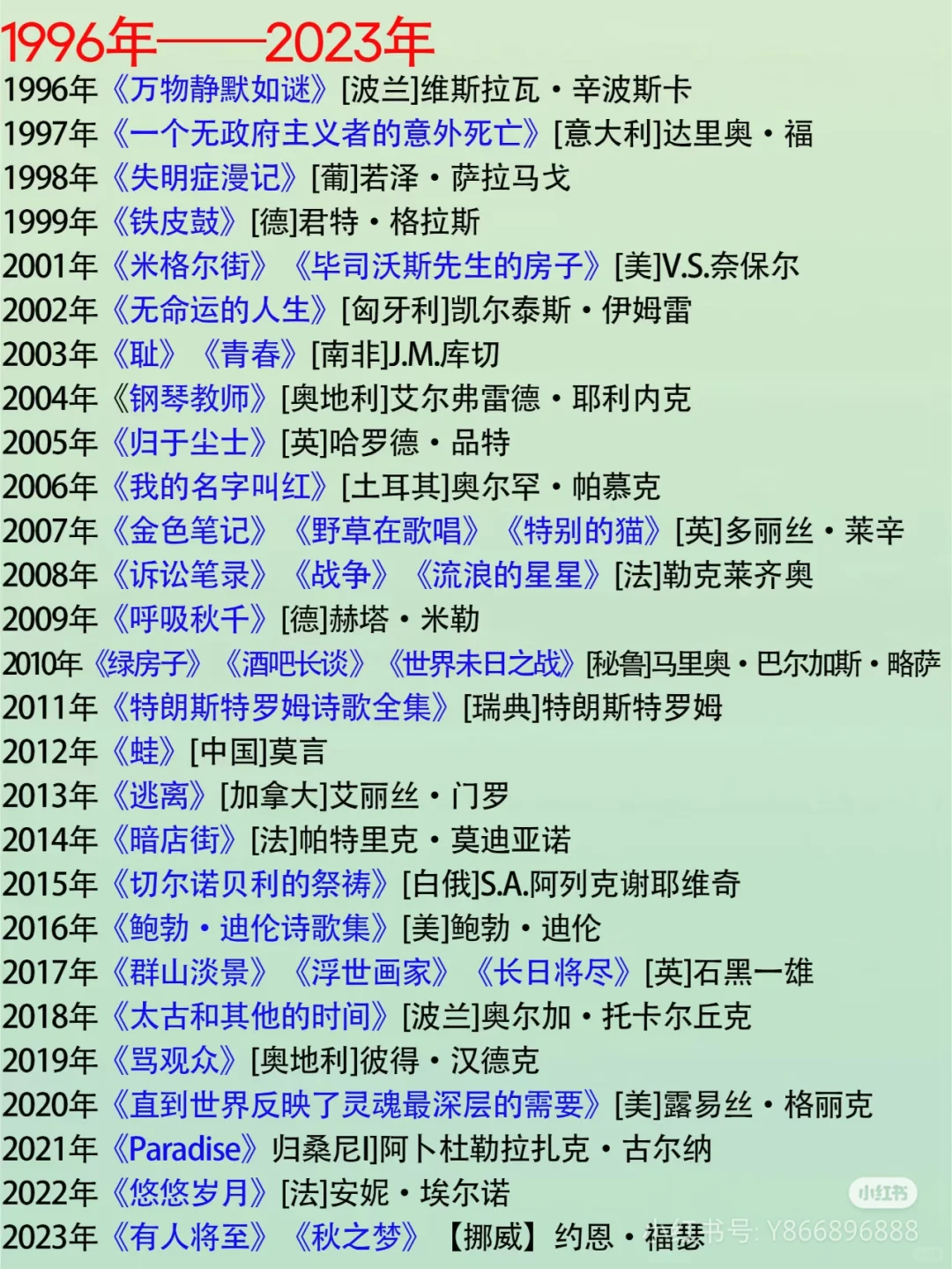 最全诺贝尔文学奖
