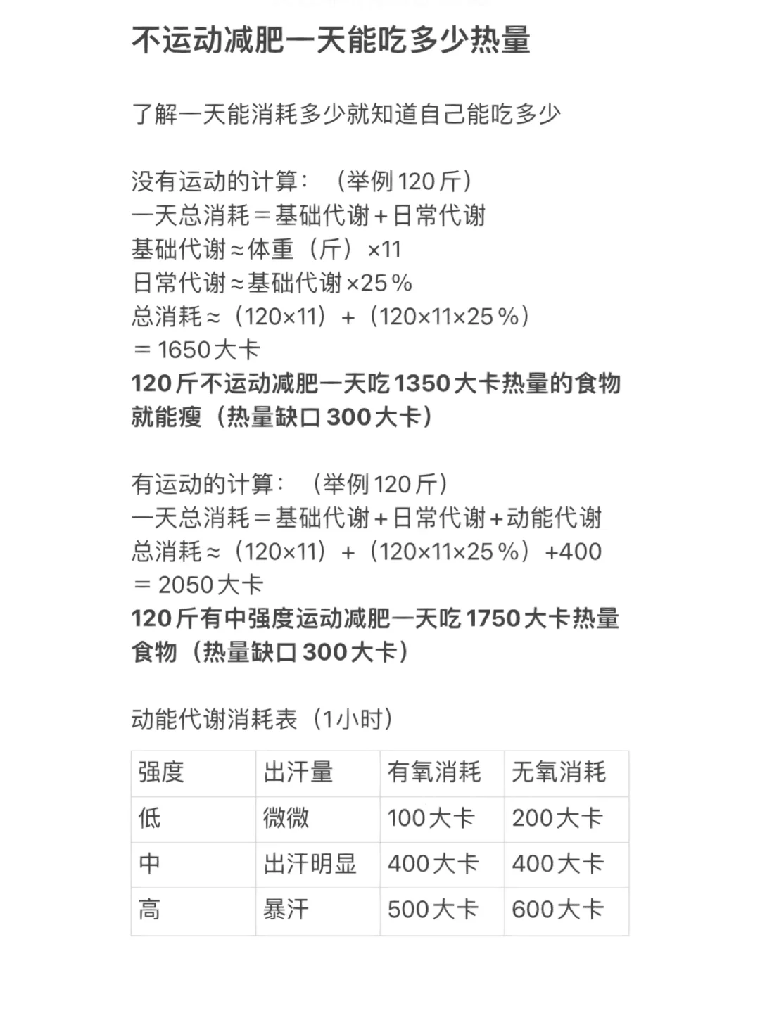 不运动减肥，一天能吃多少热量？