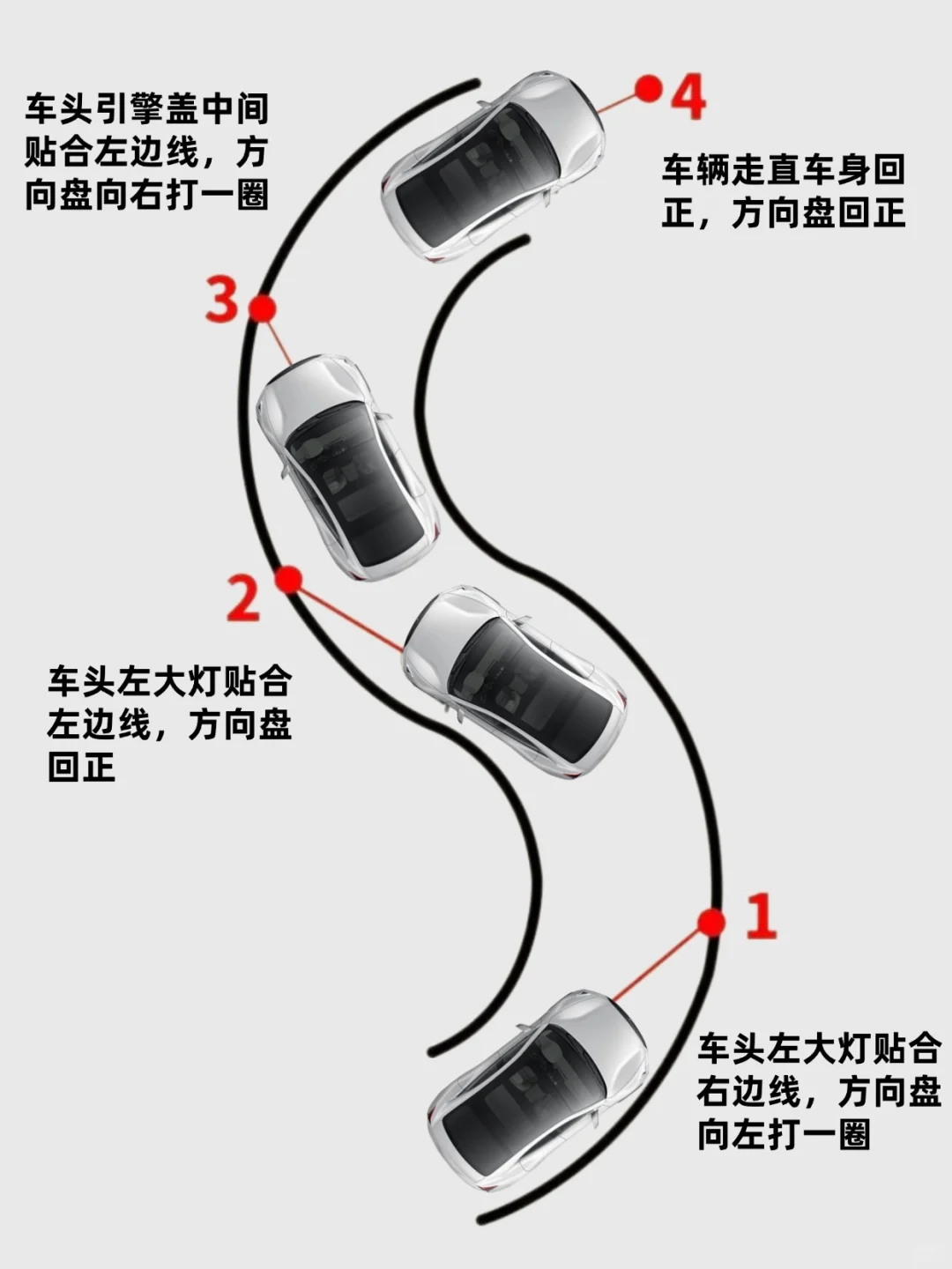 曲线行驶（S弯）一把过技巧