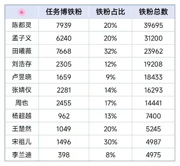 算是发现噜噜晓粉丝躺平实锤了
