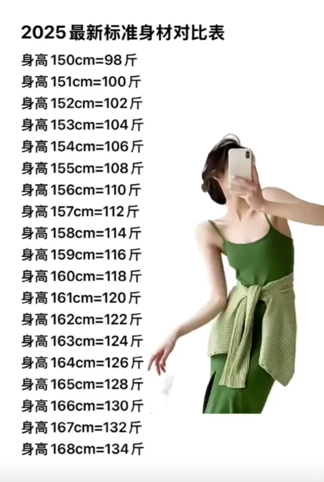 2025年最新标准身材对比表！