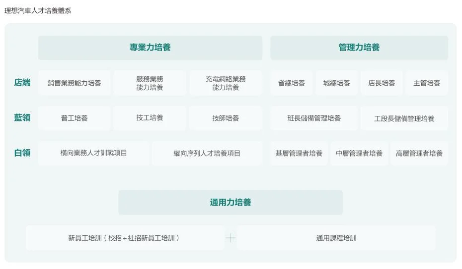 理想员工流失12302人！