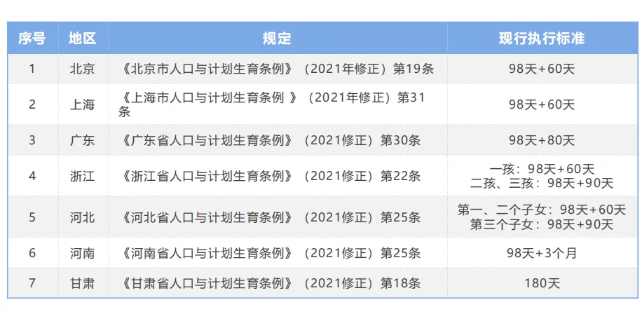 暖心！保护女员工必看小知识