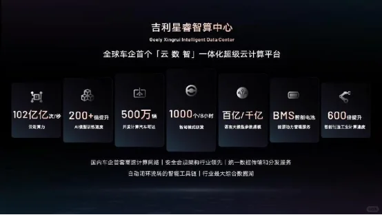 星睿AI大模型，吉利开启智能出行