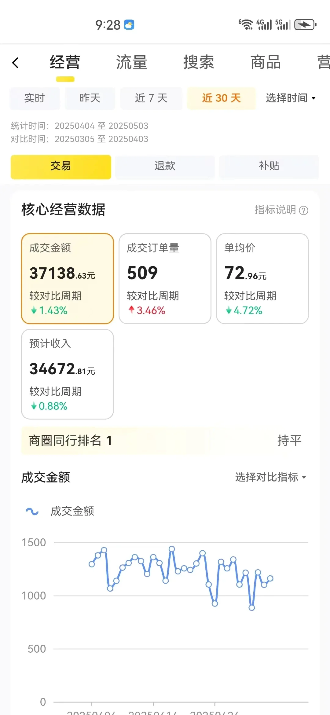 26岁现在轻资本创业晚了吗🧐