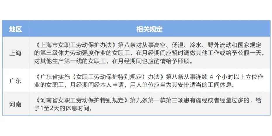 暖心！保护女员工必看小知识