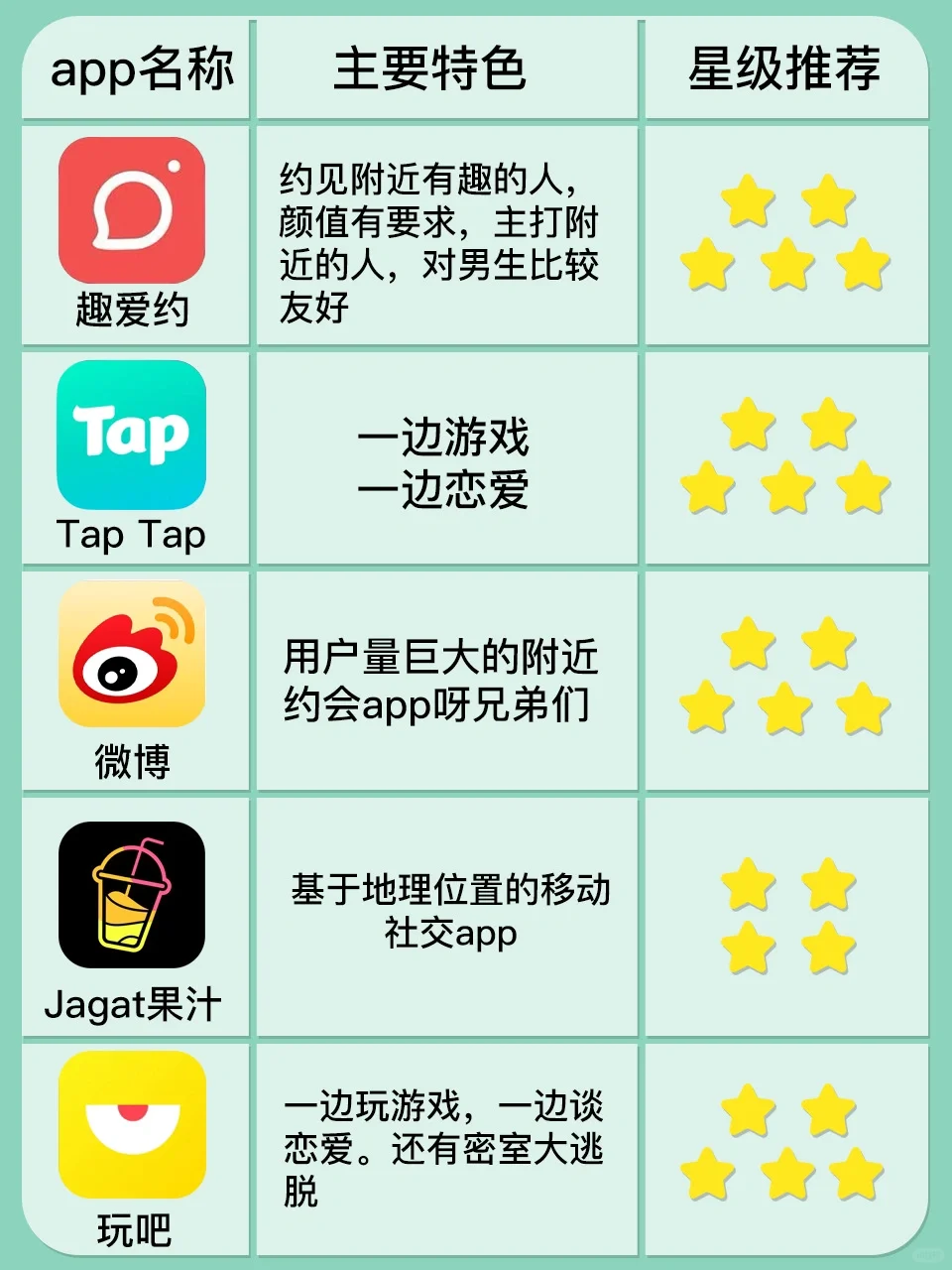 各社交软件推荐