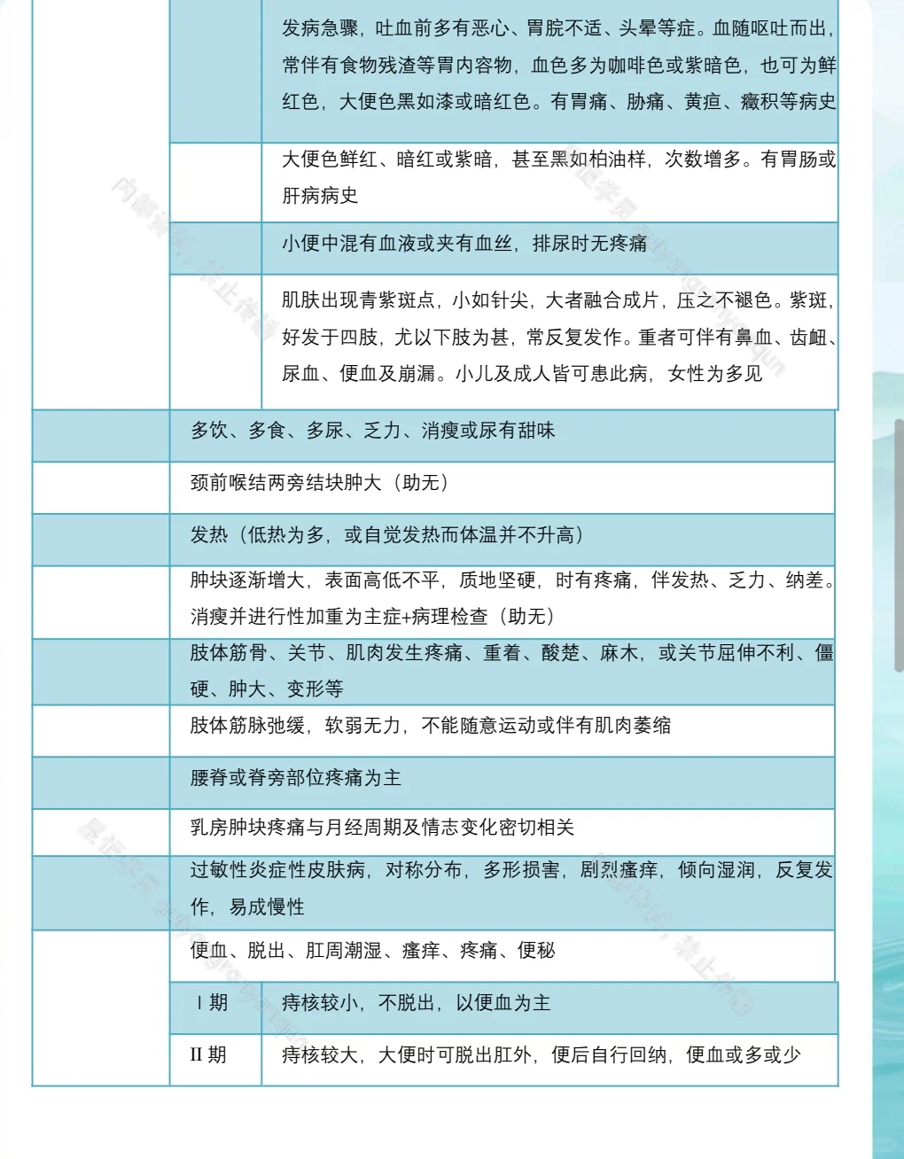 第一站辨病自测