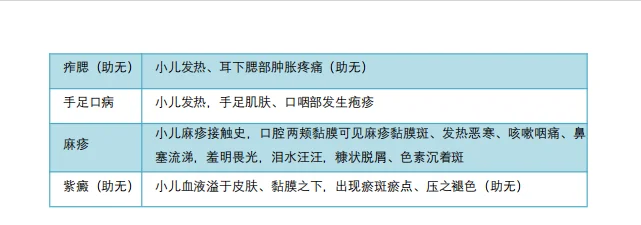 2025中医第一站辨病自测题目