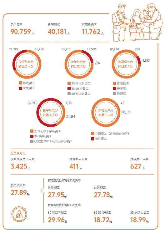 软通动力增员5,289人！