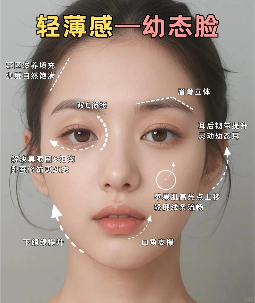 打造属于你自己的美学风格，发掘独特的你