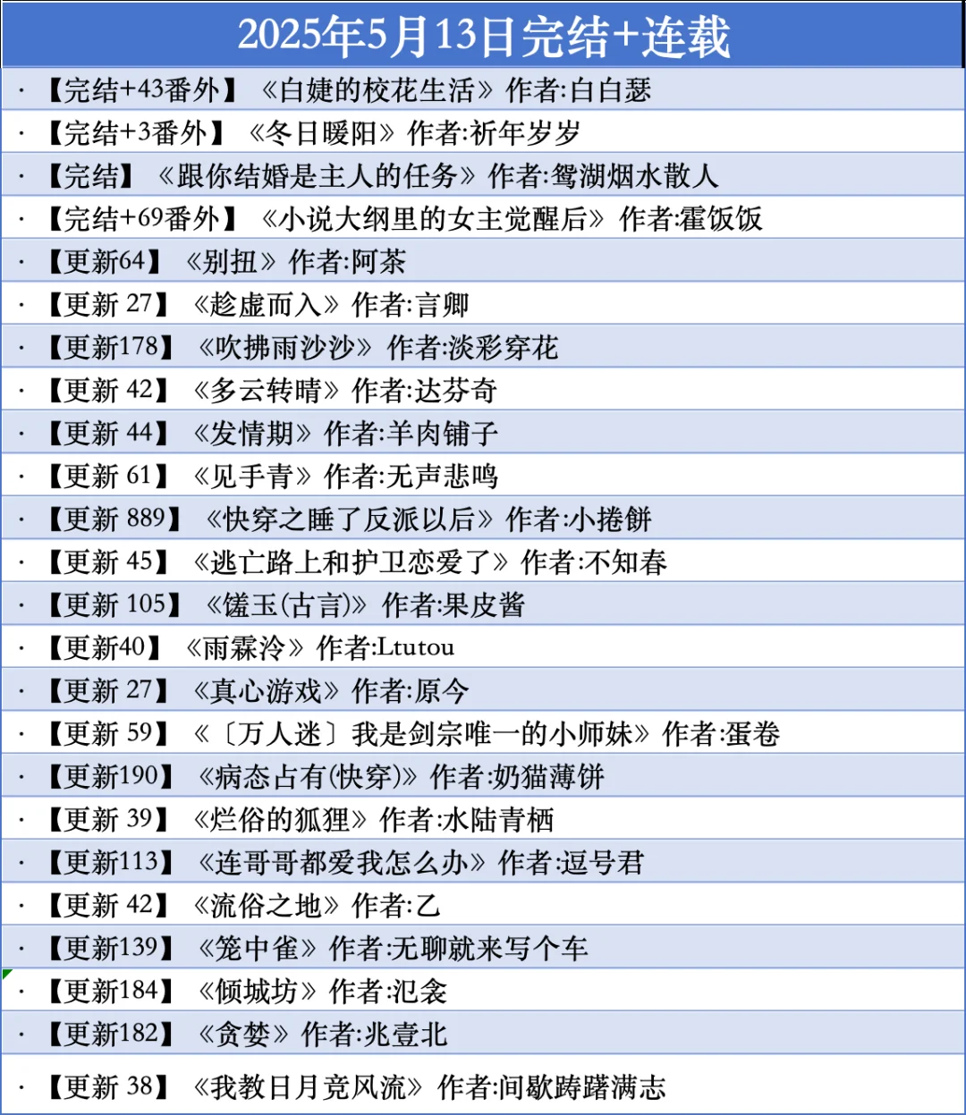 5.13｜最新完结+连载