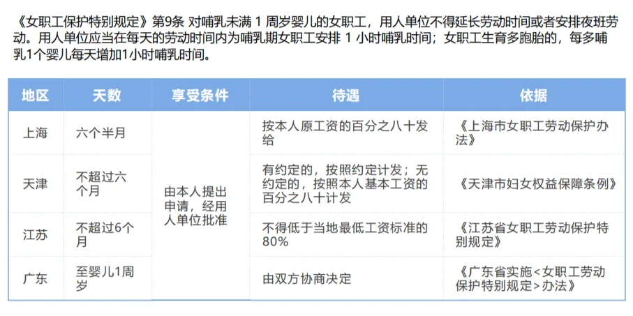 暖心！保护女员工必看小知识