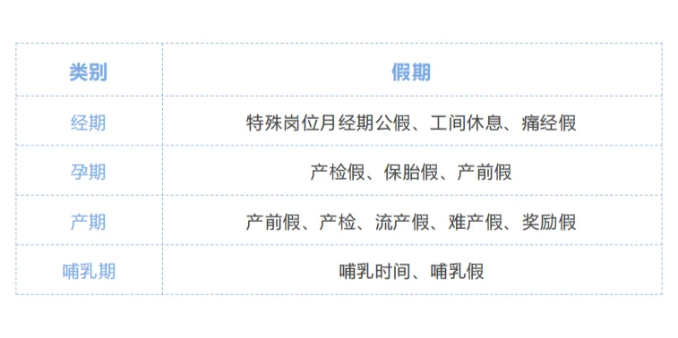 暖心！保护女员工必看小知识