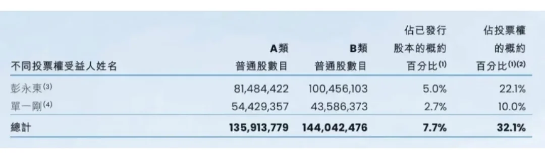 贝壳：员工流失率18.97%！