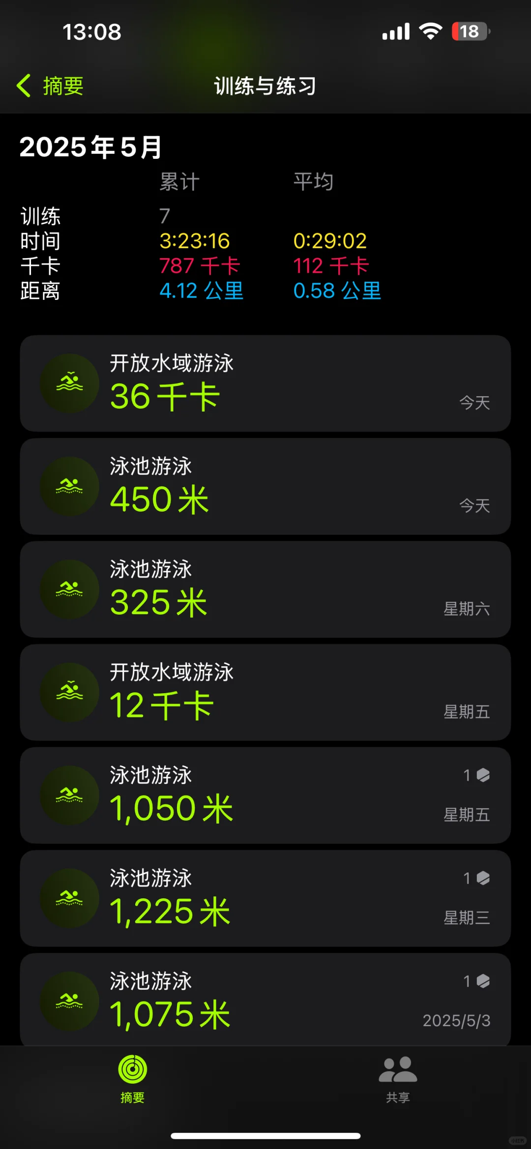 天呐 游泳一个月真的有用！