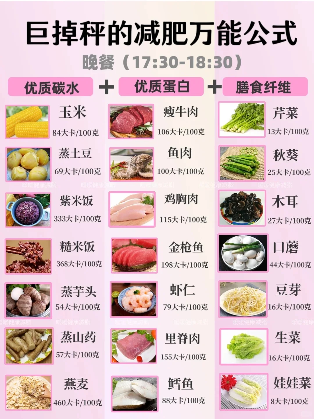 巨掉秤的减肥万能公式！一张图就够了
