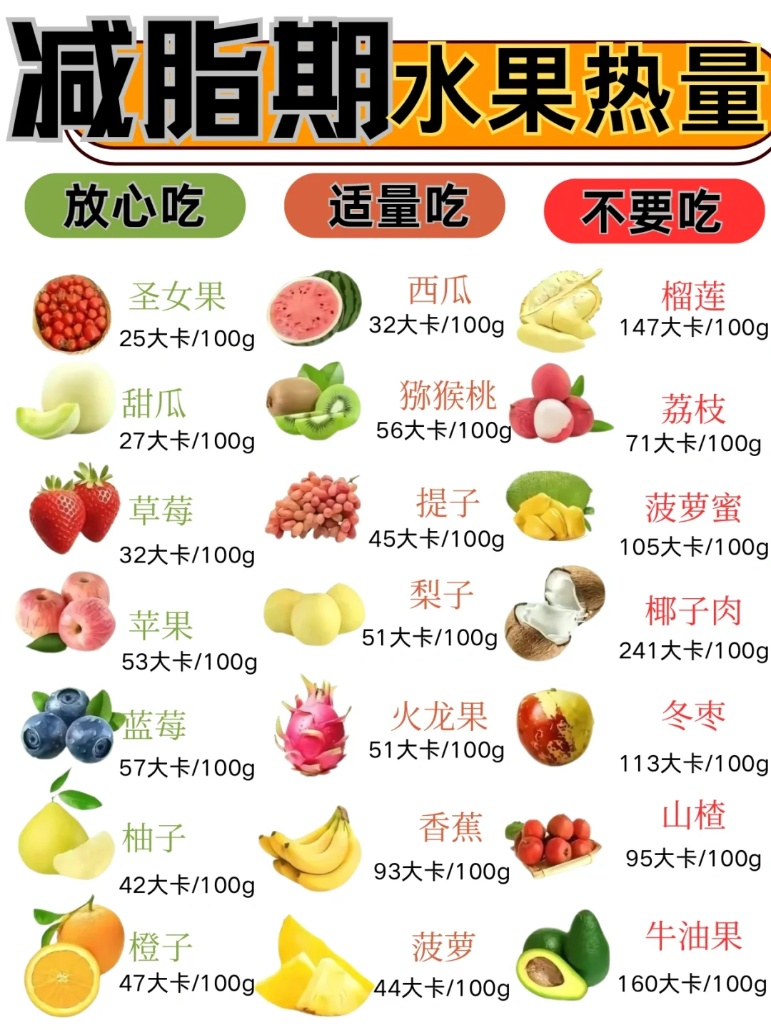 常见食物热量‼️减脂期可以放心吃的食物✅
