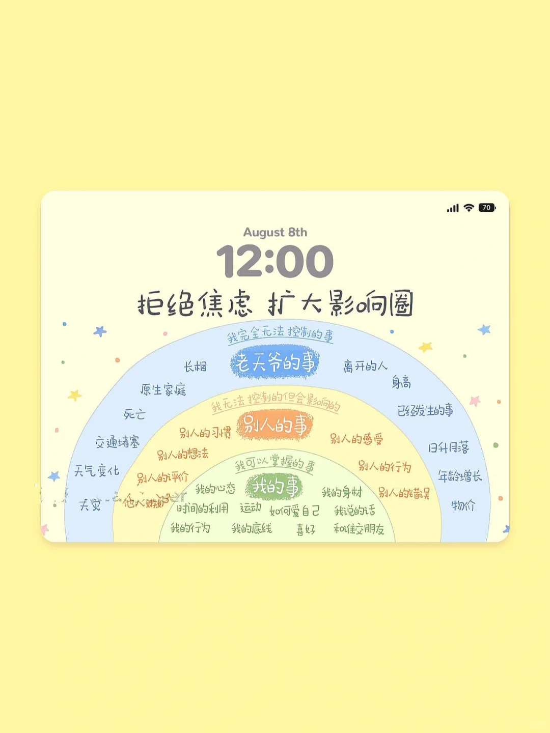 ｜拒绝焦虑 扩大自己的影响圈⭕️｜平板壁纸