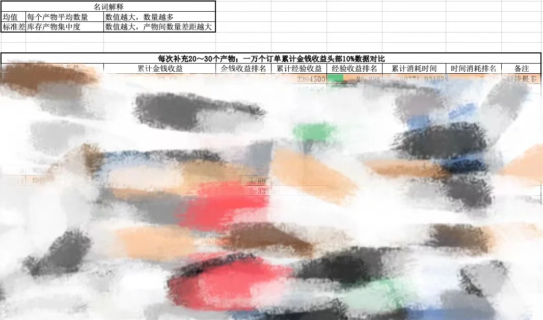 蒙特卡洛在桃源订单分析中的应用(下)
