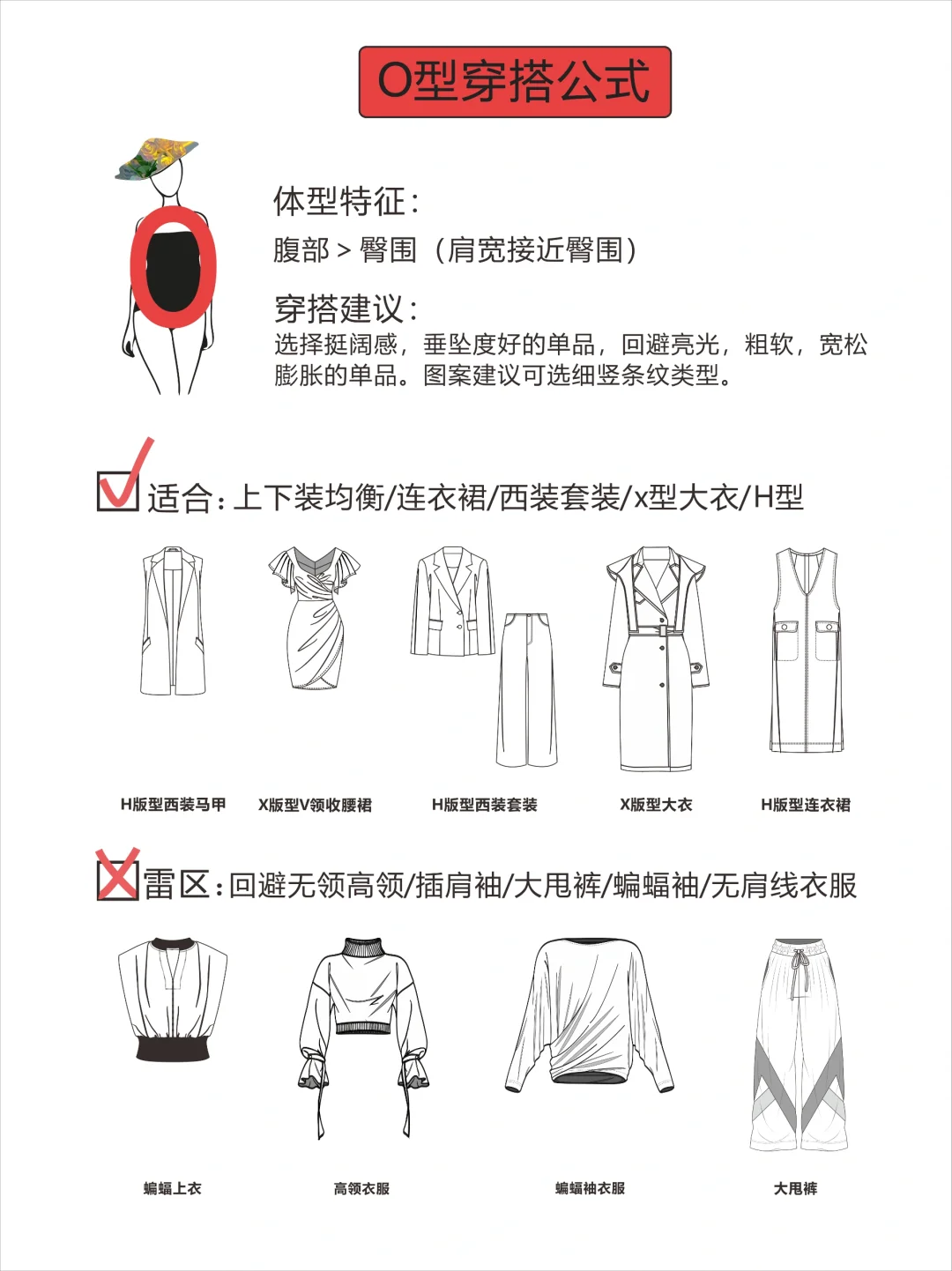 穿搭公式：不同体型身材怎么穿？