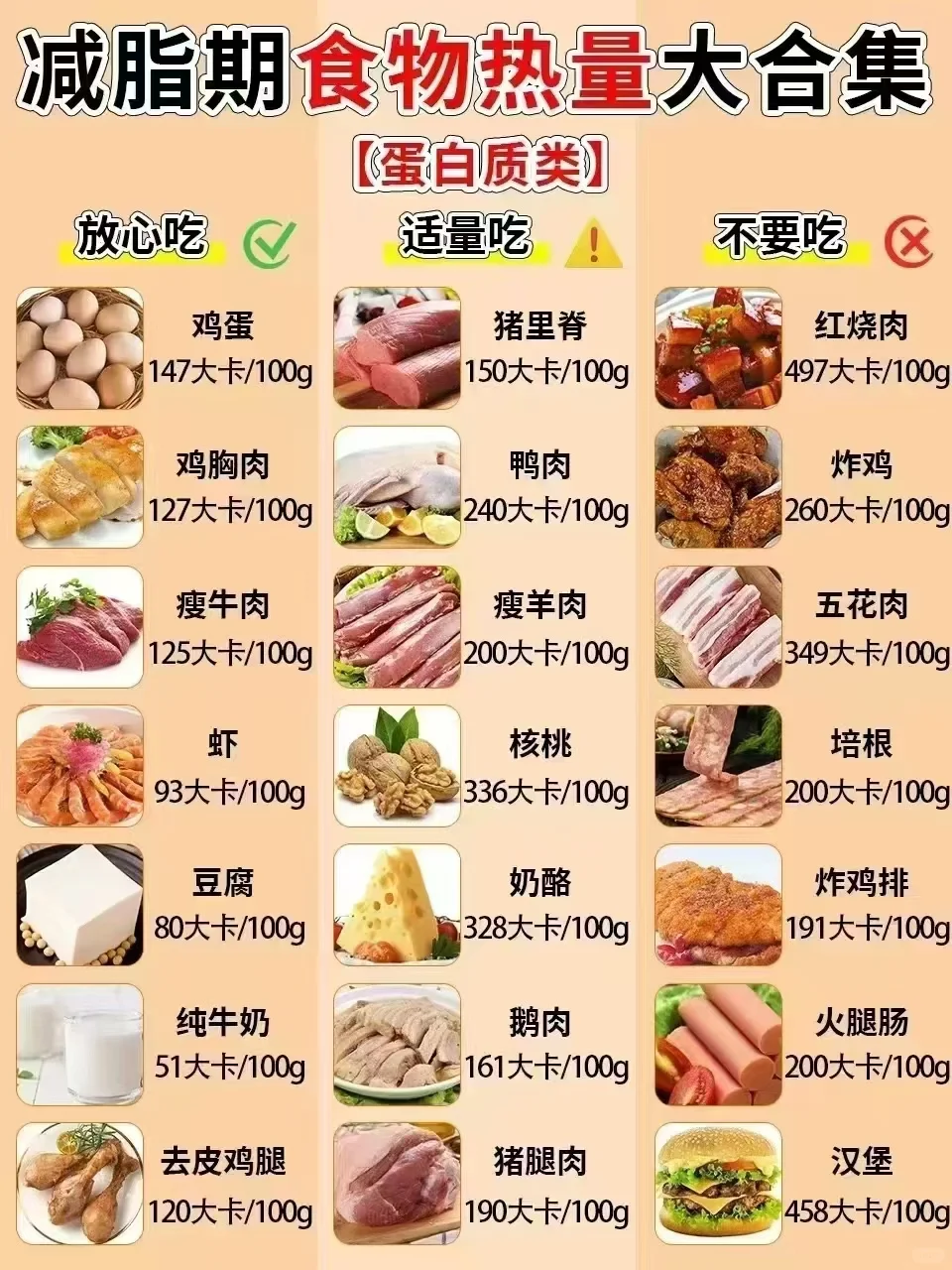 健身减脂一天该如何摄入？
