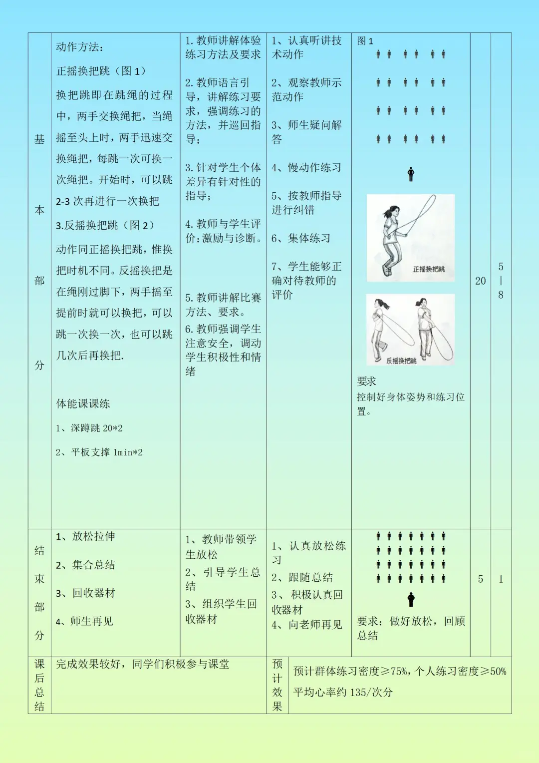 水平三花样跳绳大单元计划教案