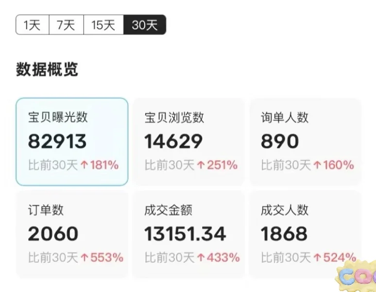 1. 当下入局会员代理赛道，还有发展空间吗？