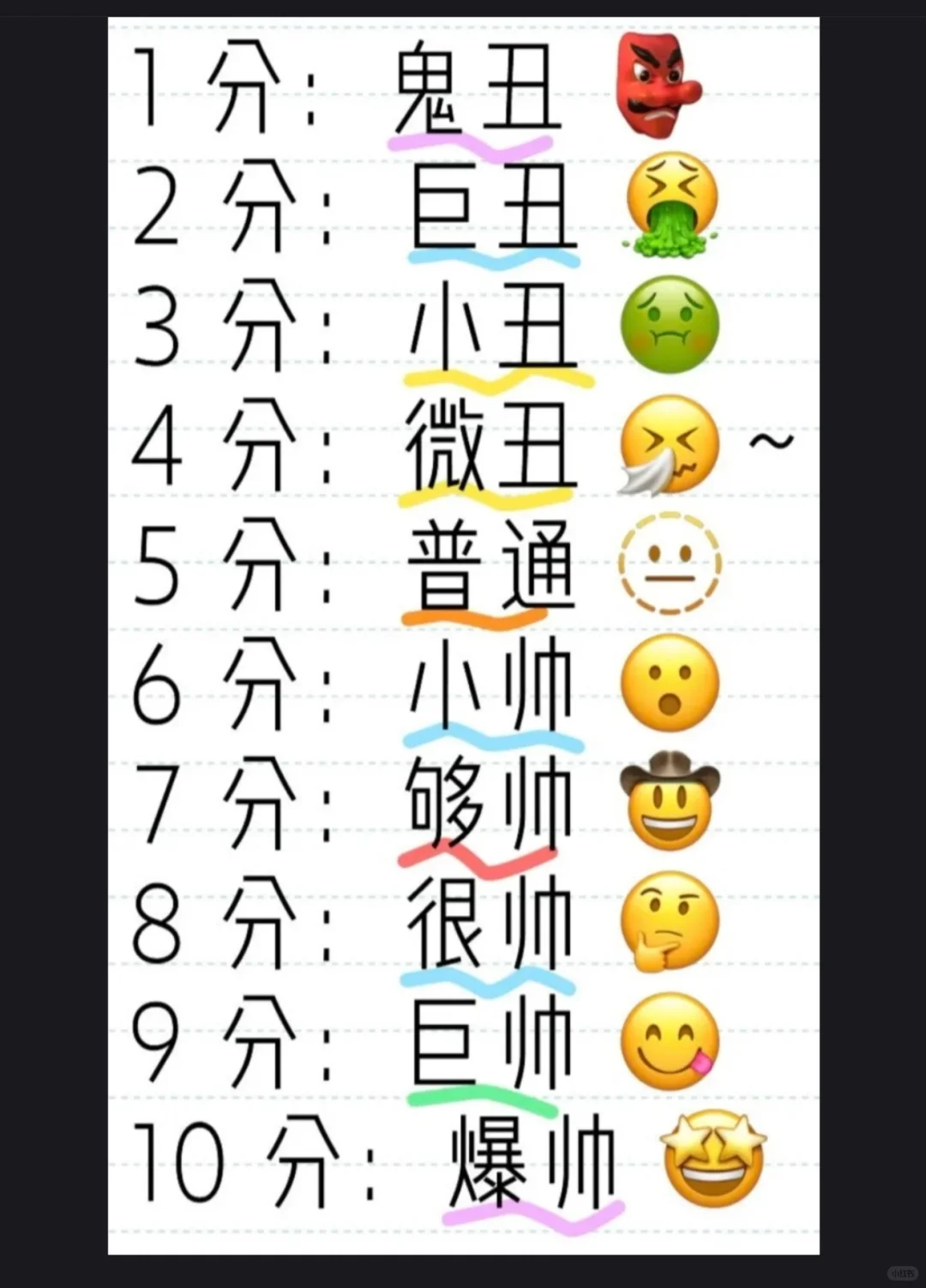 考完了，来给朋友打分吧！！
