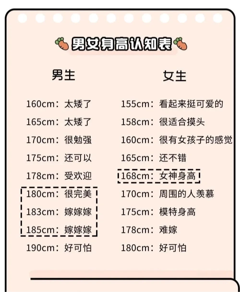 原来女神身高是168