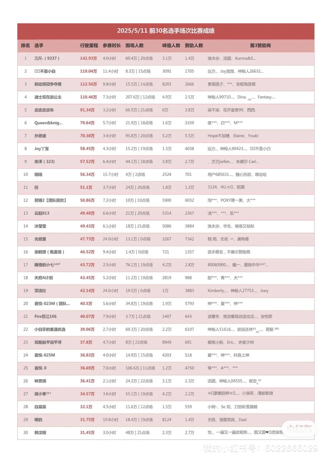 5月主播音浪