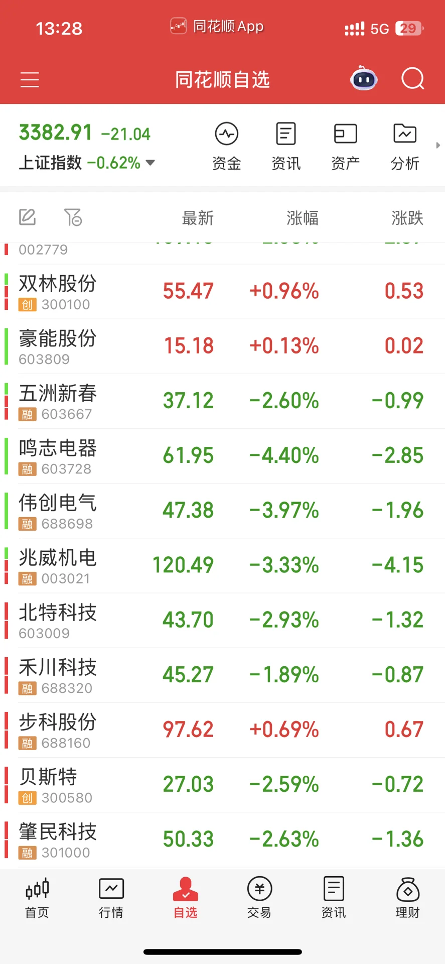 今日聊聊各个板块