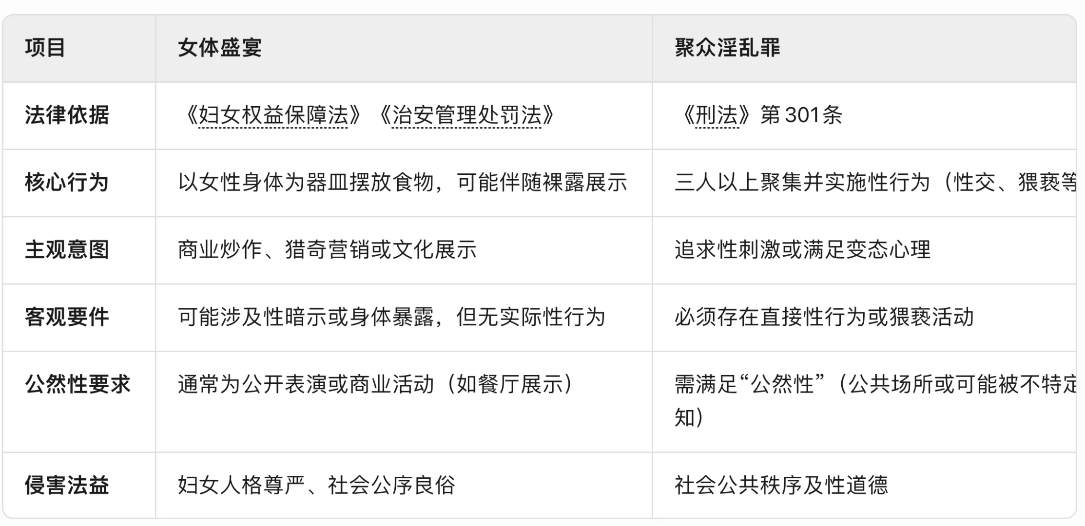 女体盛宴—我了去