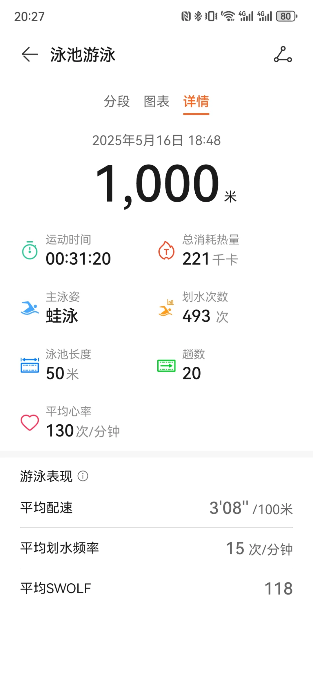 生活就应该是按时下班，然后去游泳🏊