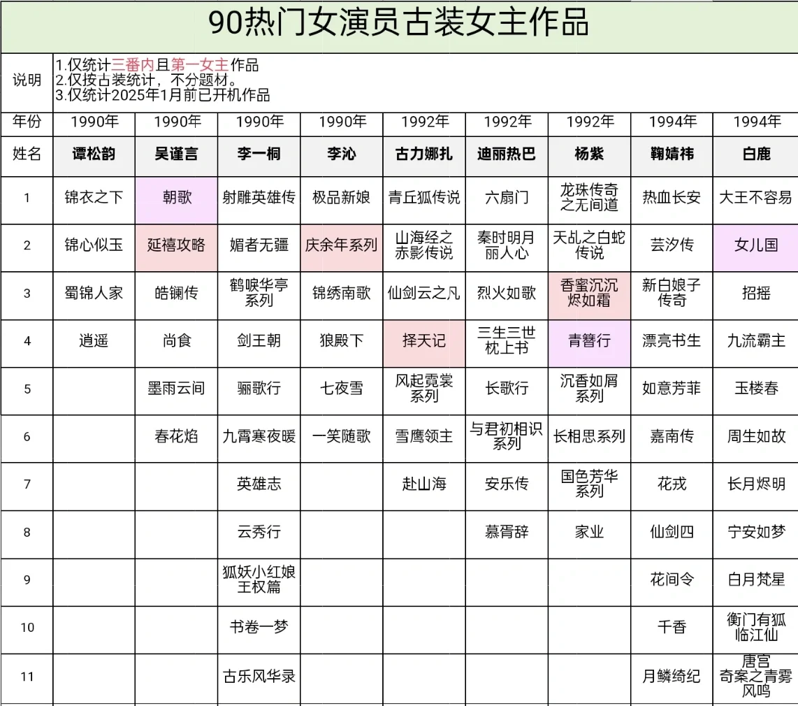 热门90🌸古装剧作品