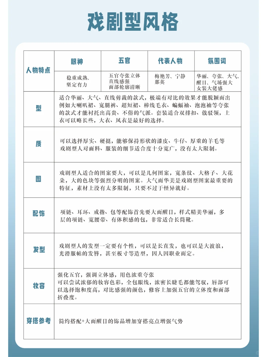 八大风格汇总表风格判断一目了然-吐血整理